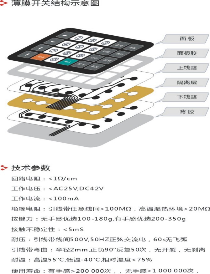 薄膜开关结构.jpg